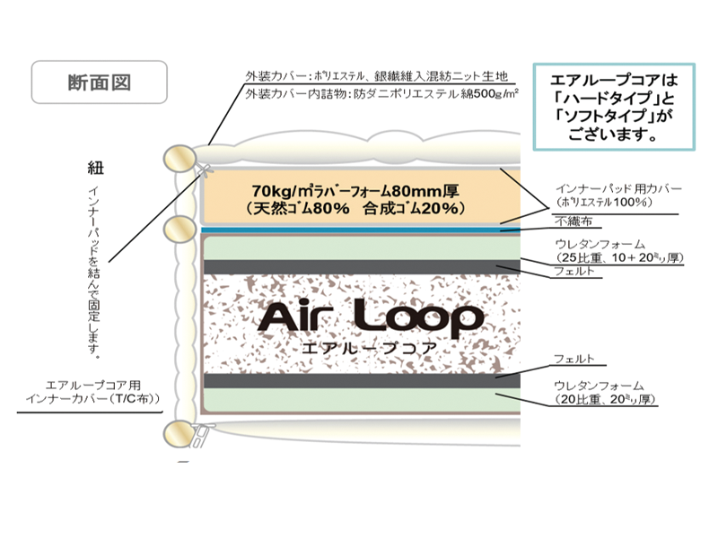 MA グラーヴェ ワイドダブルマットレス