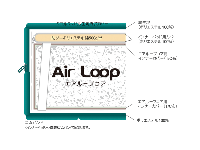 エアループ アドバンス2 シングルマットレス