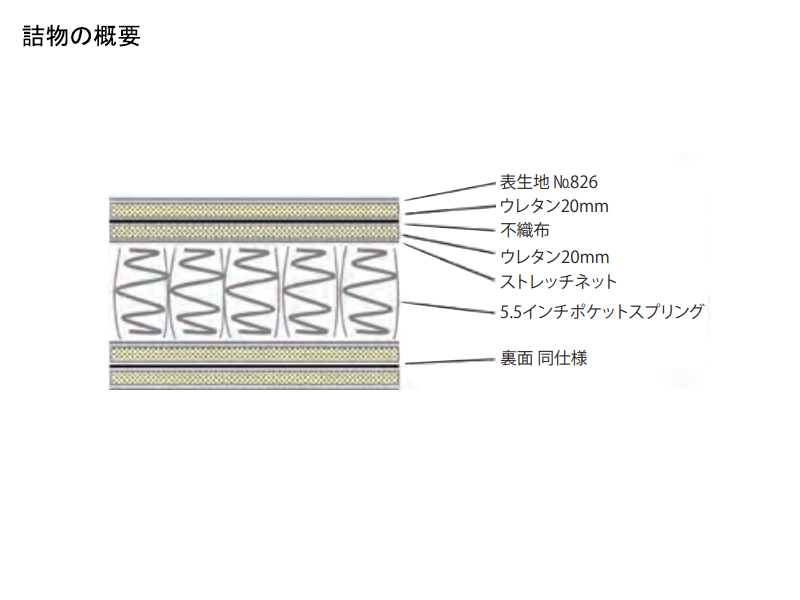 5.5インチポケット826 マットレス
