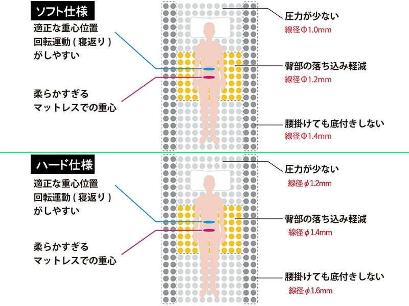 トキオ プラス