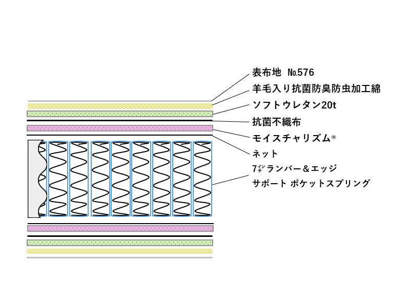 トキオ アバンテ