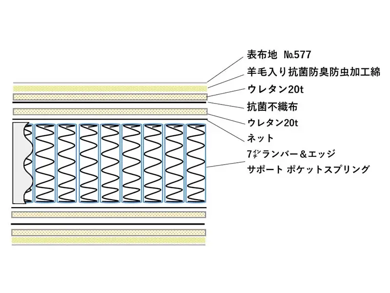 トキオ プレミア