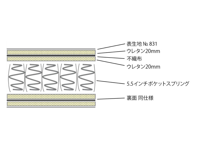 クラシック800 5.5 クィーンマットレス