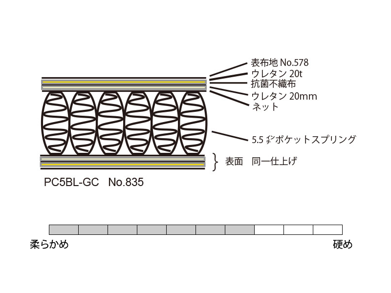 5.5インチ ランバー ダブル マットレス