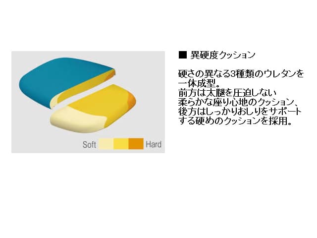 シルフィ エクストラハイバック メッシュタイプ アジャストアーム  C68AXR/ABR/AXW/ABW