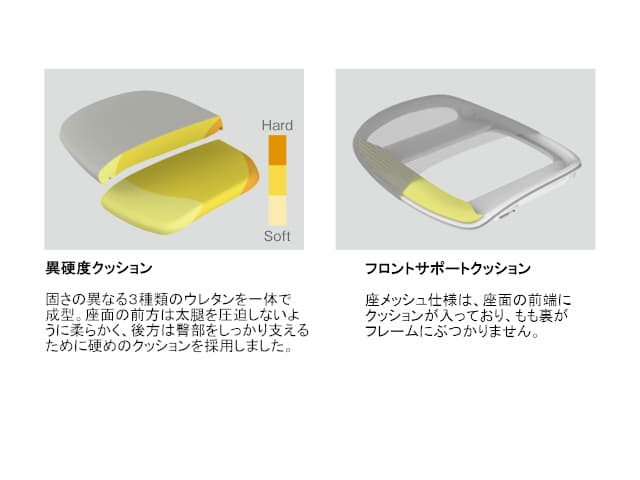 フィノラ エクストラハイバック メッシュタイプ ブラックボディ アジャストアーム C78ABR/AR/MR