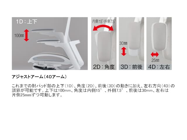 フィノラ ハイバック メッシュタイプ ブラックボディ アジャストアーム C785BR/AR/MR