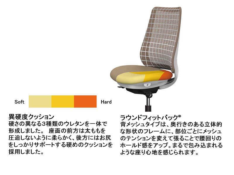 ポータム CF87XS エクストラスタンダードバック/クッションタイプ/ブラックフレーム/アジャストアーム/ランバーサポート付き