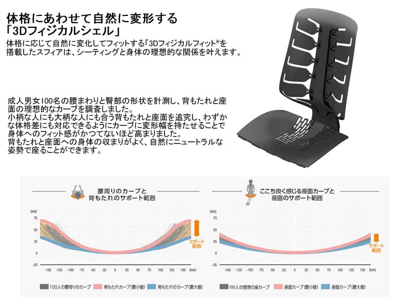 スフィア 座面奥行調節なしタイプ CT1CAC/DAC/CFC/DFC ハイバック/ホワイトボディ/肘なし