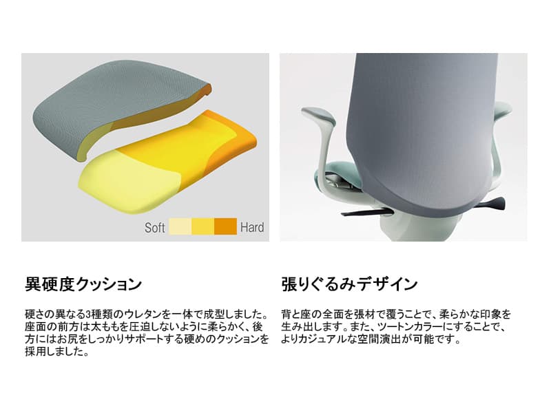 スフィア 座面奥行調節なしタイプ CT1CAC/DAC/CFC/DFC ハイバック/ホワイトボディ/肘なし