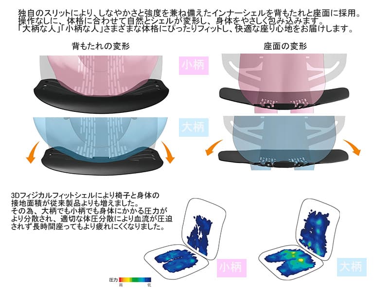 スフィア 座面奥行調節なしタイプ CT1CAA/DAA/CFA/DFA ハイバック/ブラックボディ/肘なし