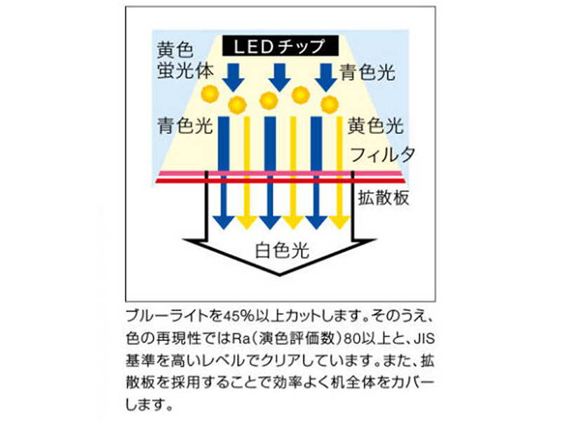 PRELE 865BSA LEDライト シングルアーム 卓上クランプタイプ