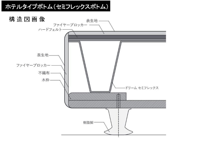 サータ ホテルスタイル594 ベッドフレーム