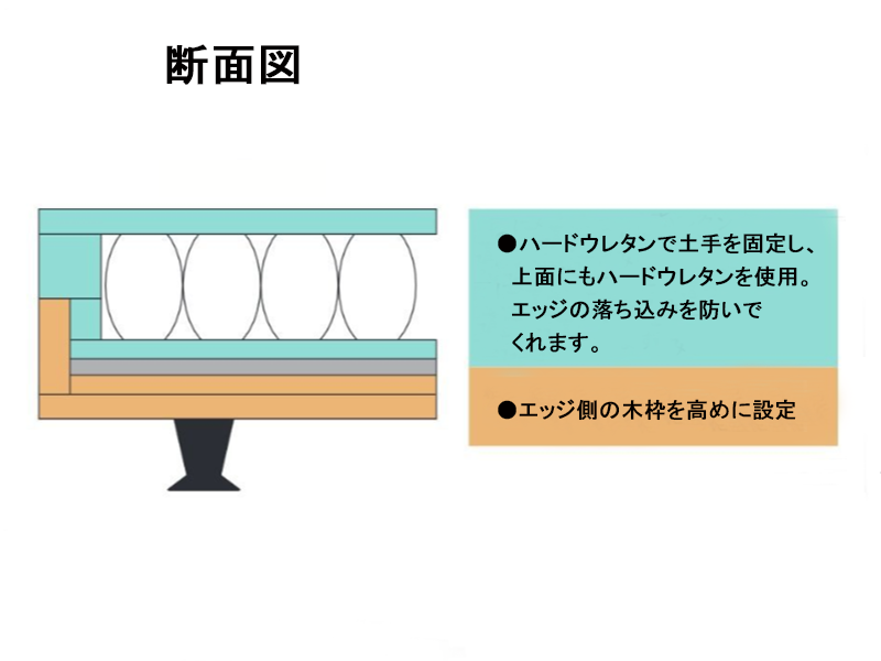 ハリウッド 4001 ポケットボトム ベッドフレーム シングル
