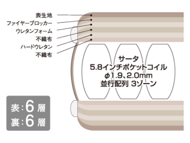 サータ ポスチャーセレクト5.8P マットレス