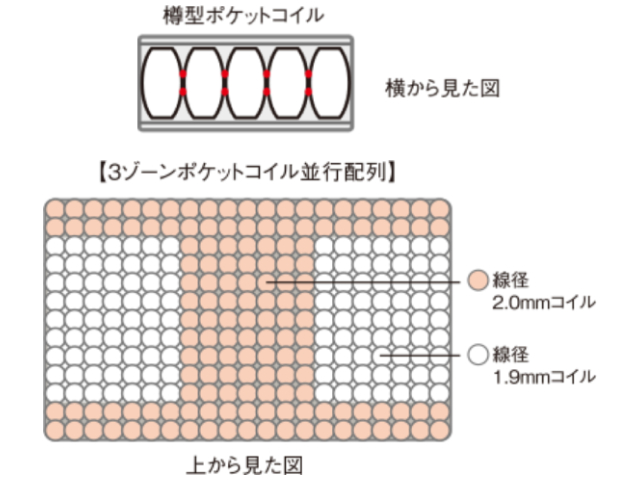 サータ スイートコンフォート ピローソフト6.8 マットレス シングル