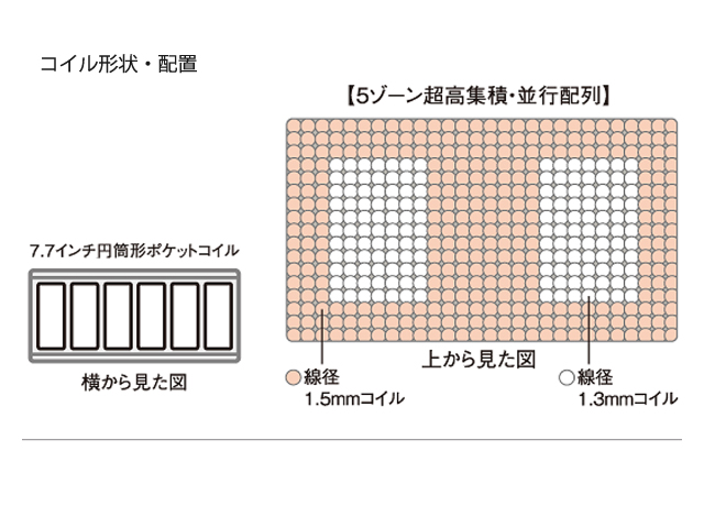 サータ トラストコンフォート 7.7P マットレス