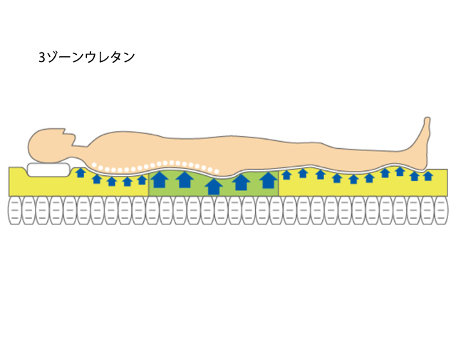 サータ モーションパーフェクト マットレス