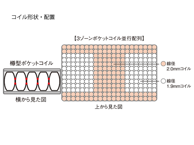 サータ ポスチャーベーシック6.8P マットレス