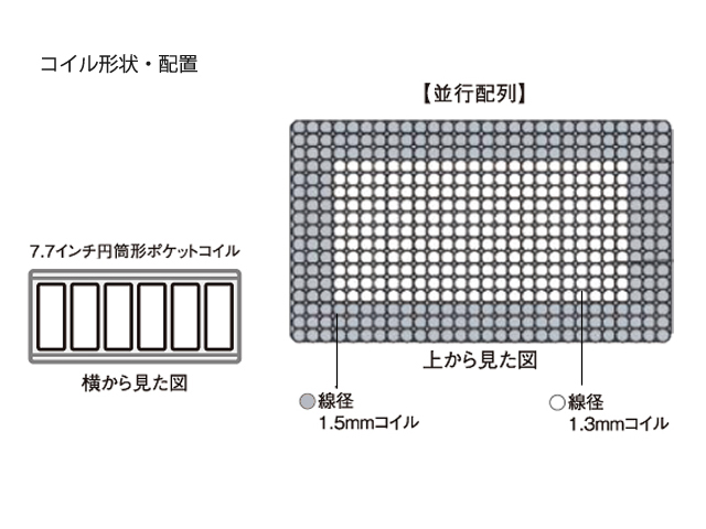 サータ ポスチャーベーシック 7.7F1P SOFT マットレス