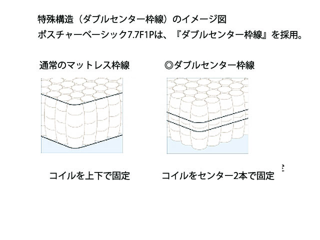 サータ ポスチャーベーシック 7.7F1P SOFT マットレス