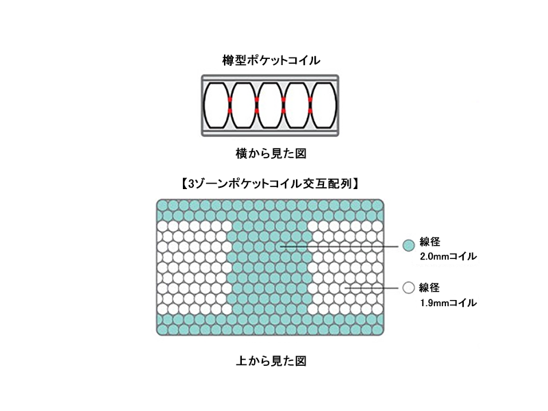 サータ ライトブリーズ 5.8 ボックストップ マットレス シングル