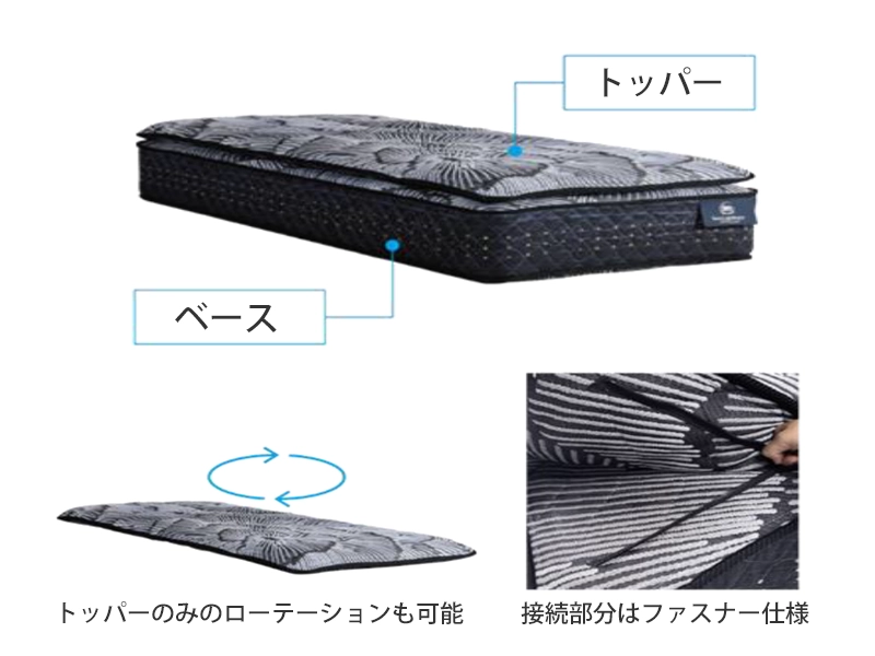 サータ ライトブリーズ プロ 1トップ ソフト7.7 マットレス クイーン2（分割タイプ）