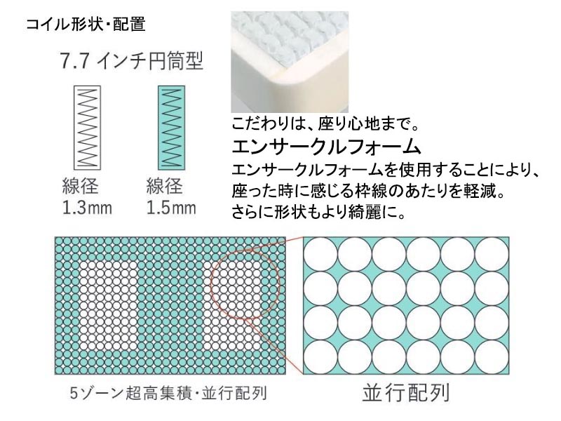 サータ グランドプレミアム マットレス クイーン1