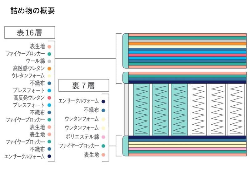 サータ グランドプレミアム マットレス クイーン1