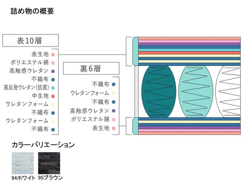 サータ トラディション ボックストップ6.8マットレス セミダブル