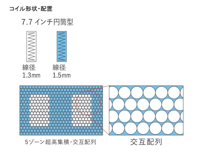 サータ グランドステイタス マットレス セミダブル