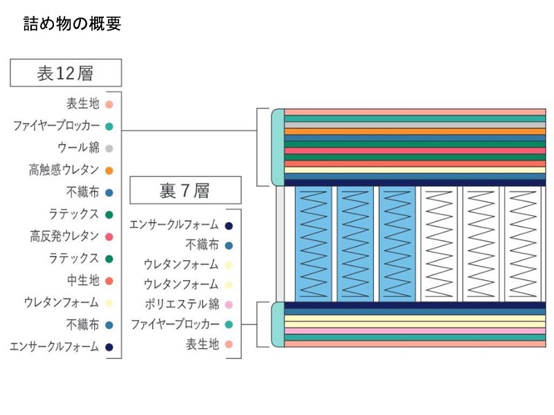 サータ グランドステイタス マットレス セミダブル