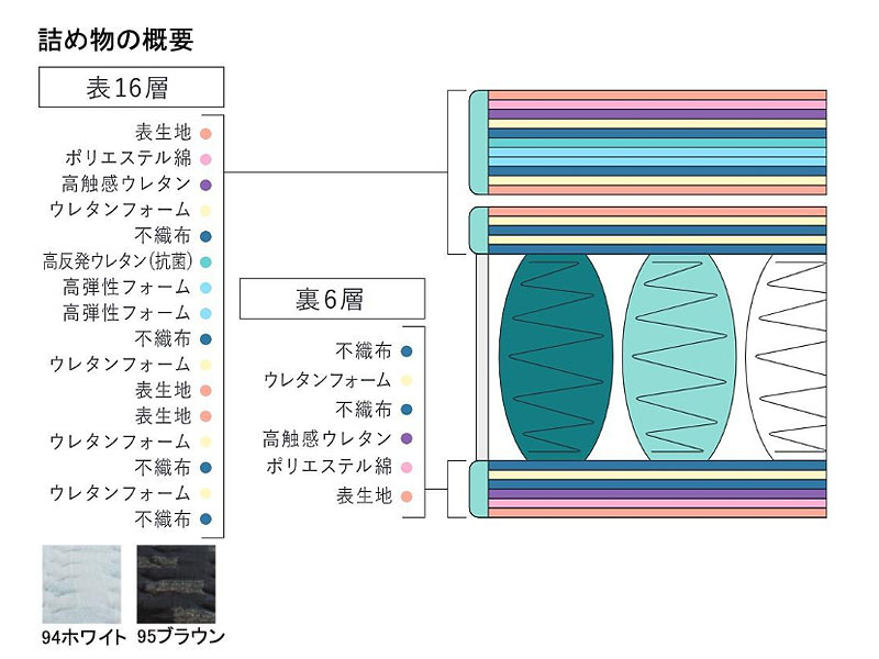 サータ トラディション ロイヤルマットレス クイーン2（分割タイプ）