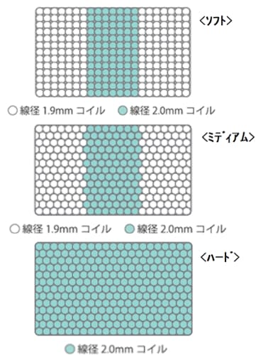 サータ ペディック258 マットレス ダブル