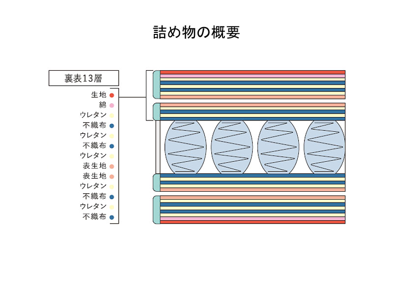サータ M 2トップ 5.8 HF マットレス セミキング【名古屋マリオットアソシア特別モデル】