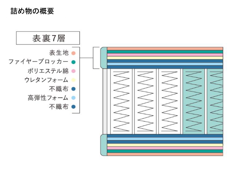 サータ ソフトスイート 7.7マットレス クイーン1