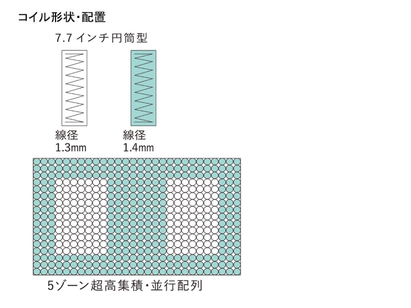 サータ ソフトスイート 7.7リムーバブルRB 1トップマットレス セミキング