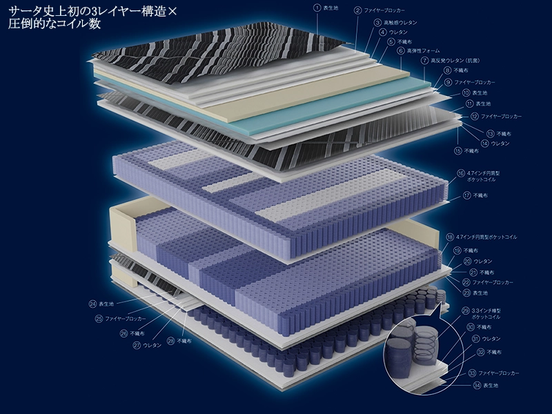 サータ シリウス マットレス セミキング