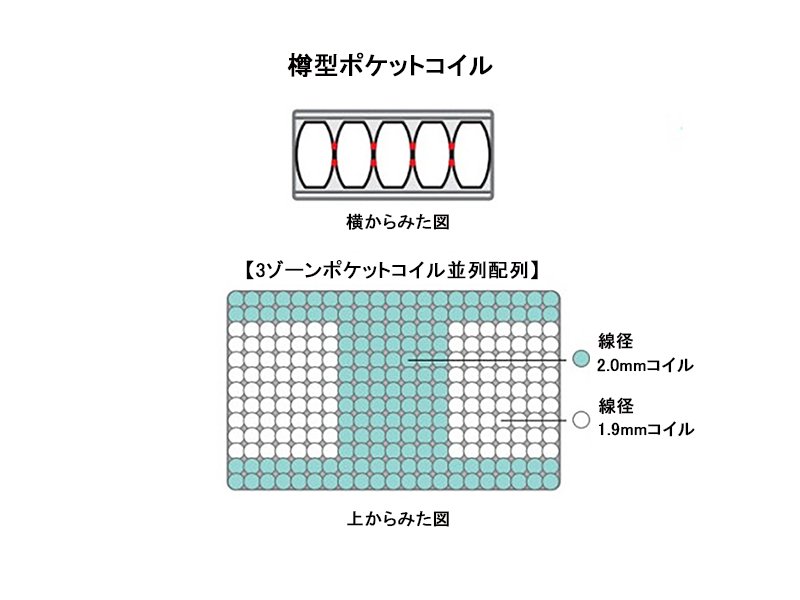 サータ ライトブリーズ 5.8 ボックストップ／ソフト マットレス クイーン1
