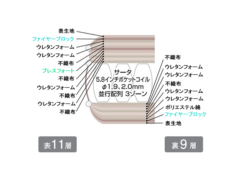 サータ ライトブリーズ 5.8 ボックストップ／ソフト マットレス クイーン2
