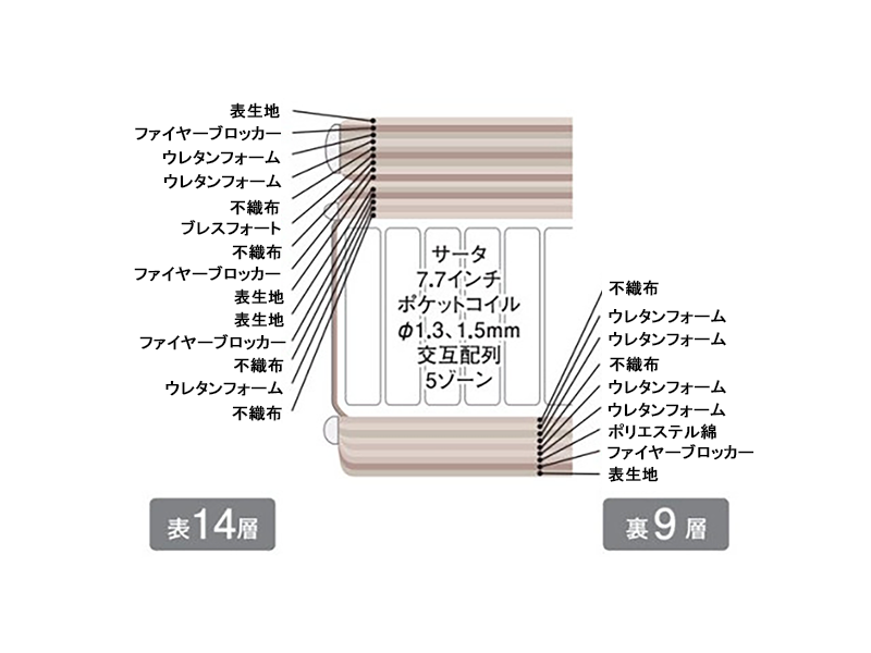 サータ ライトブリーズ 7.7 ピローソフト マットレス セミダブル