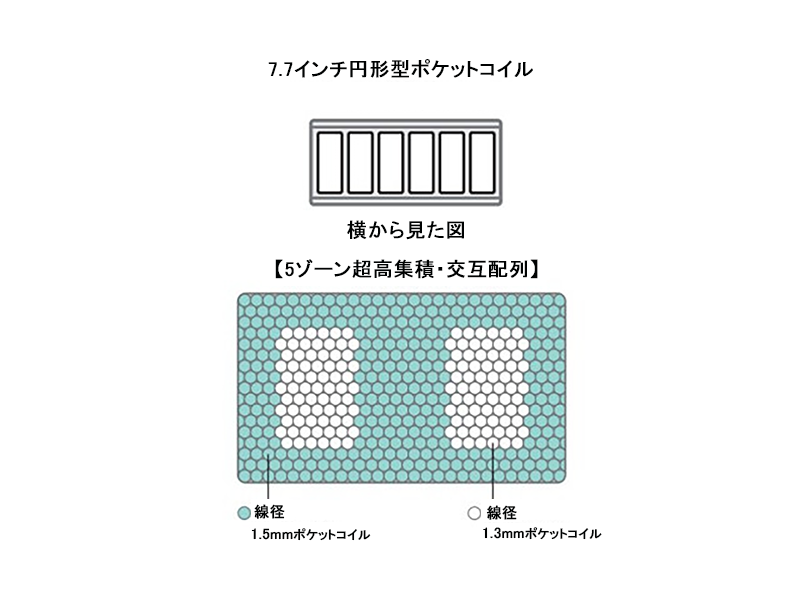 サータ ライトブリーズ 7.7 ピローソフト マットレス クイーン2