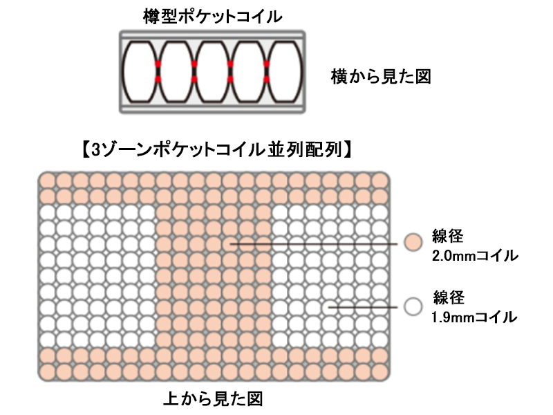 サータ トラストコンフォート 5.8P マットレス キング1