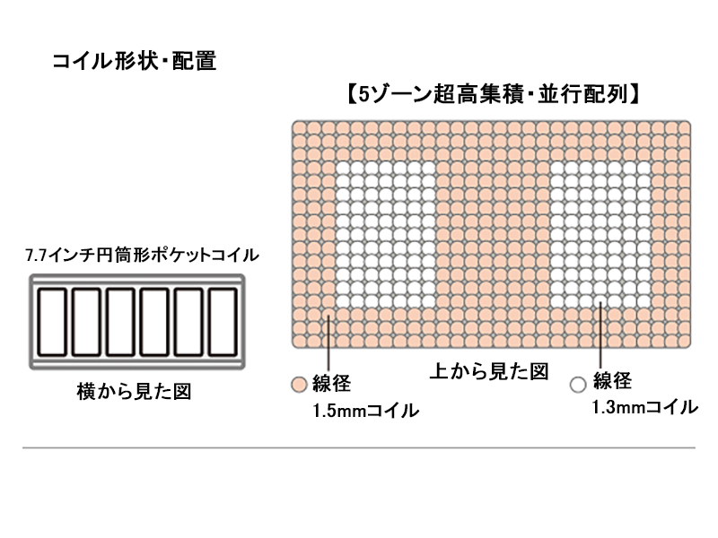 サータ トラストコンフォート7.7P マットレス クイーン1