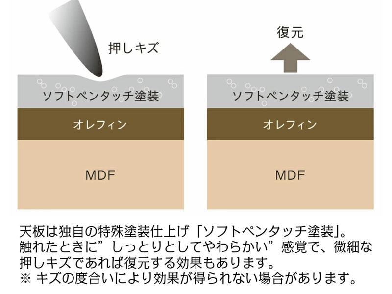 ワークスタジオ DD-751デスク 幅75×奥行50cm