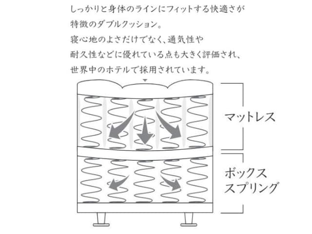 アーグ シェルフ2 ダブルクッション ベッドフレーム シングル