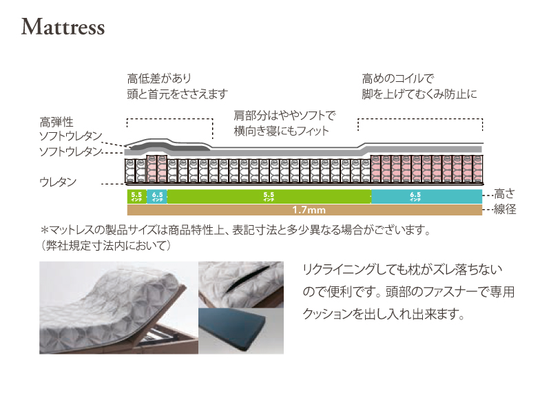 iDモーション 3モーター 電動ベッド(ノーピローマットレス付き)セミダブル