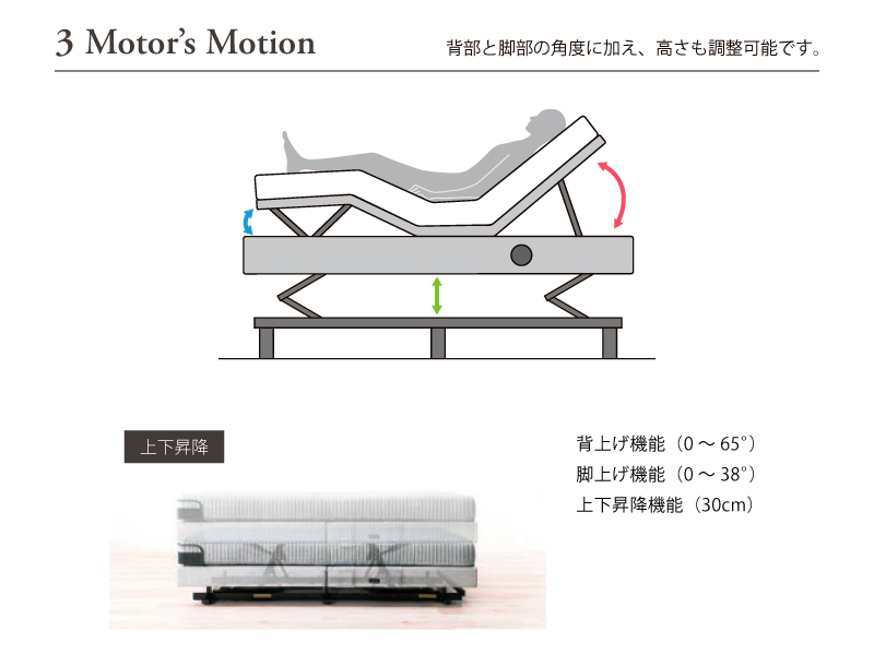 iDモーション 3モーター 電動ベッド(5.5マットレス付き)セミダブル