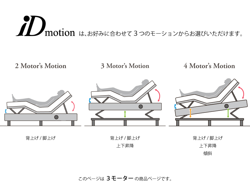 iDモーション 3モーター 電動ベッド(5.5マットレス付き)セミダブル
