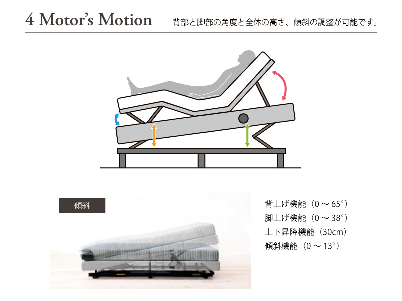 iDモーション 4モーター BSフラット2 電動ベッド(5.5マットレス付き)セミダブル